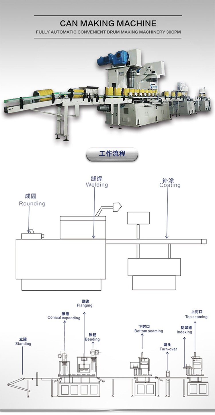 闭口桶自动线